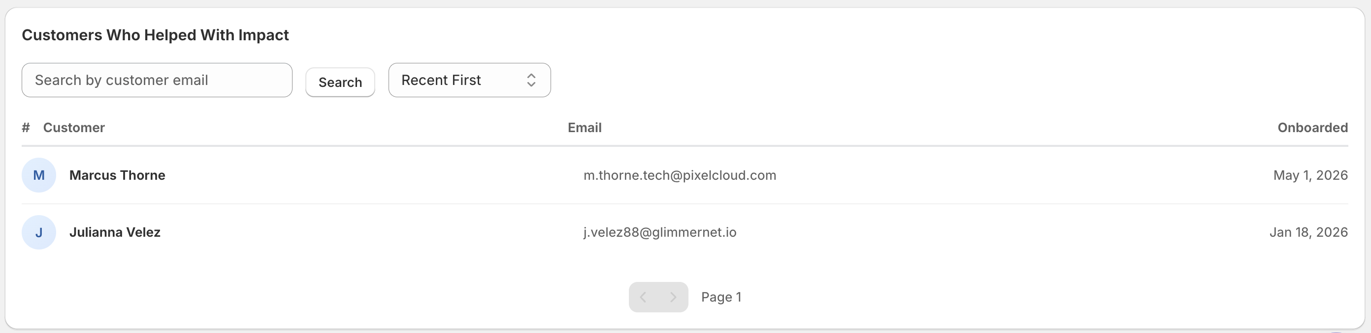 Customer list