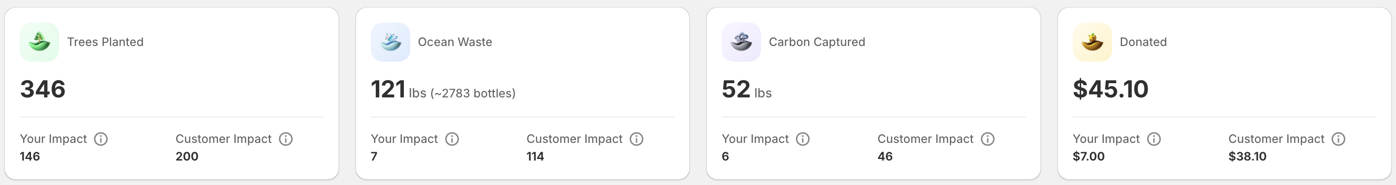 Impact Dashboard total stats