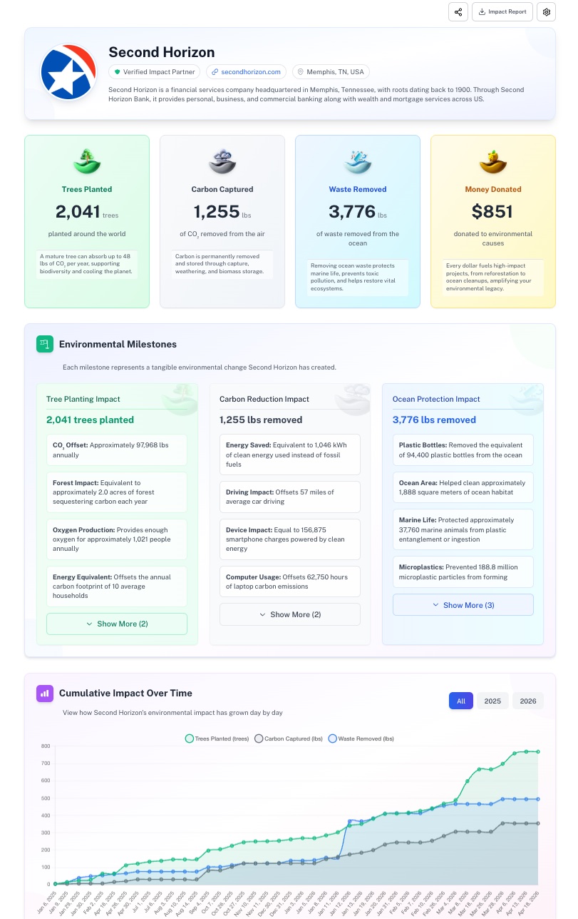 Public impact profile page